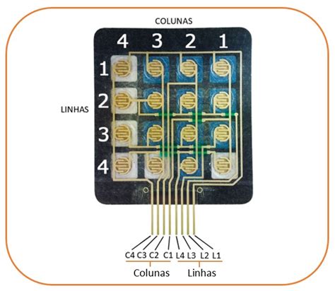 Toradh íomhá ar Clavier 4x4 Arduino