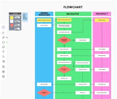 Image result for Unique Process Flowchart Template
