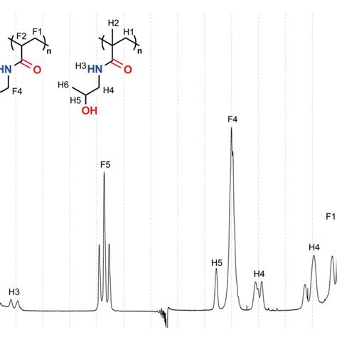 Image result for H NMR