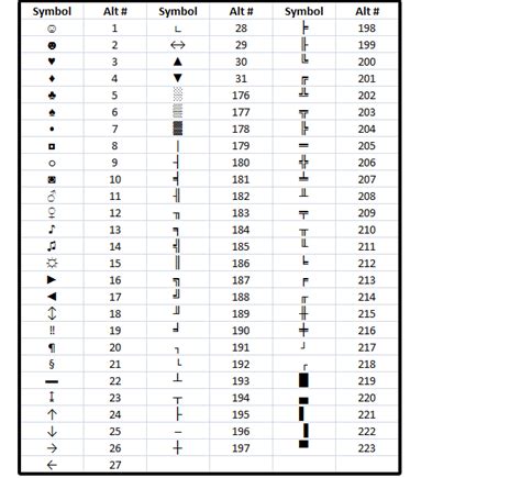 ALT-codes Excel に対する画像結果