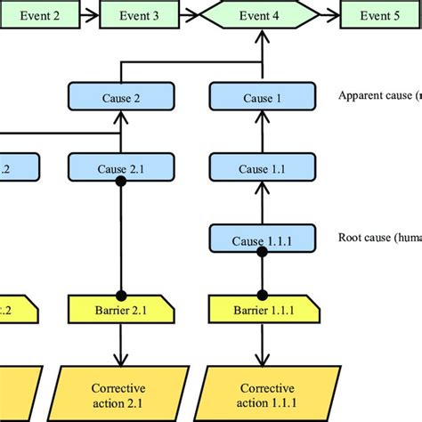 Known Error Process Workflow Diagram に対する画像結果