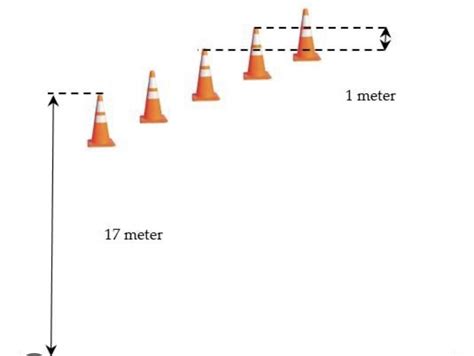 Afbeeldingsresultaten voor Cone Curve Graph