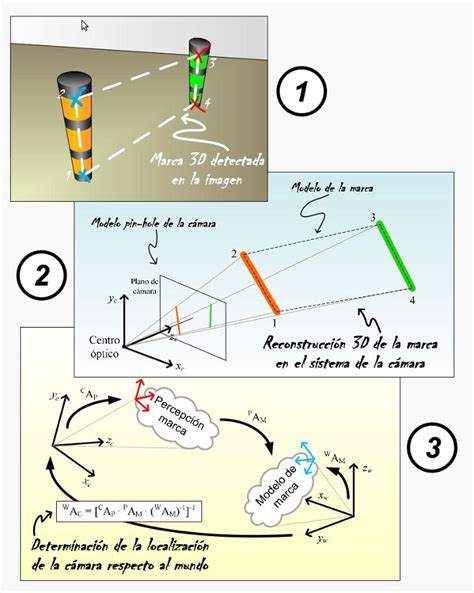 Image result for Camera Localization