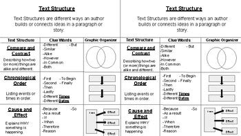 Afbeeldingsresultaten voor Text Structure Chart