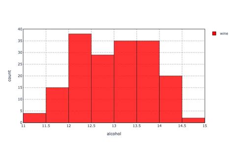 Plotly Line Graph に対する画像結果