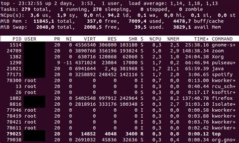 Image result for Linux Load Average