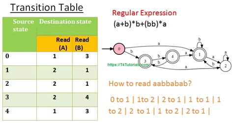 Toradh íomhá ar Indetermninistic State Machine