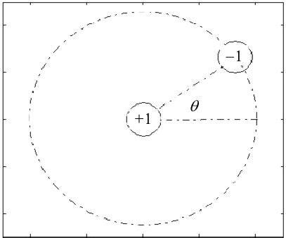 Image result for Linear Function Translation