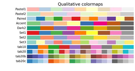 Image result for Bathymetry Color Map Matplotlib