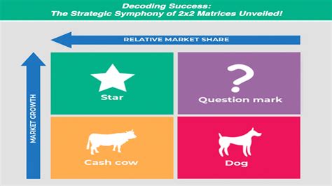 Toradh íomhá ar Negative Positive Sign of Matrix 2X2