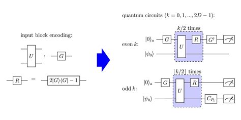 Image result for Encoding Methods Quantum