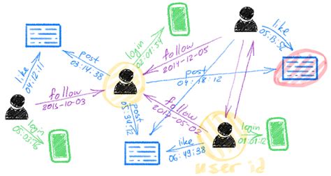 Afbeeldingsresultaten voor Deep Learning On Graphs