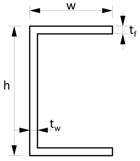 Toradh íomhá ar Cross-Sectional Area Examples