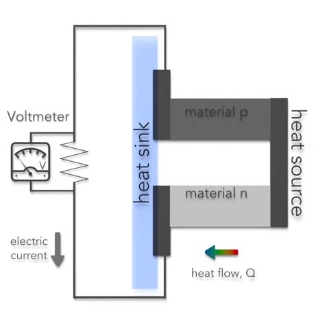 Interaction Effect Formula with Example-এর ছবি ফলাফল