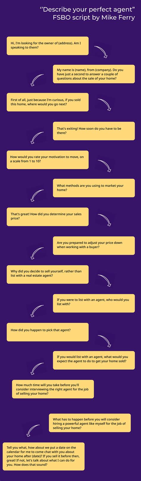 Image result for FSBO Scripts