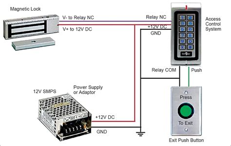 Toradh íomhá ar Access Control System Diagram