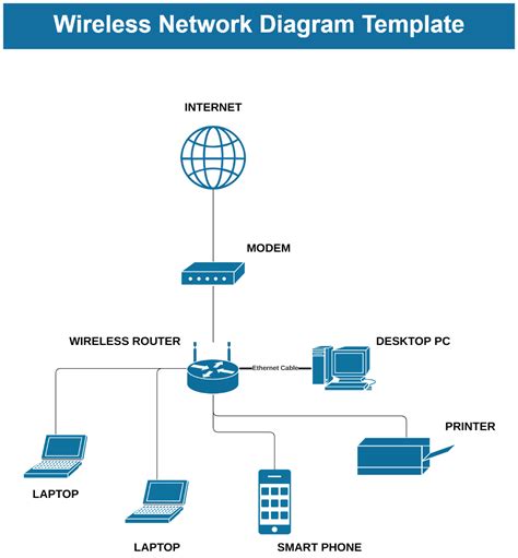 Image result for Simple Virtual Network Infrastructure Diagram