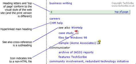 Image result for Index Page HTML Code