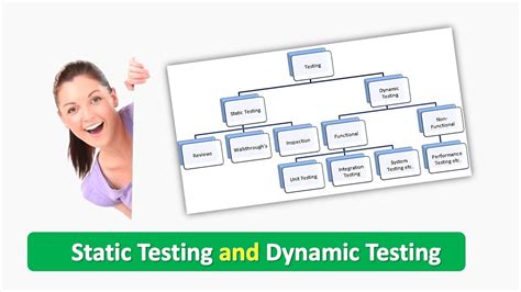 Toradh íomhá ar Difference Between Dynamic and Static Test