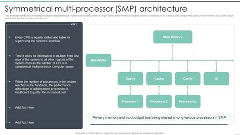 Toradh íomhá ar Computing Processing PowerPoint