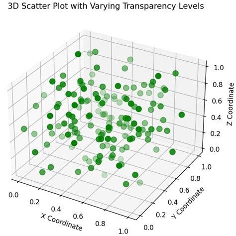 Image result for Python 3D Scatter Plot Color by Value