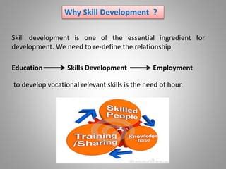 Image result for Why Skill Development Program Need