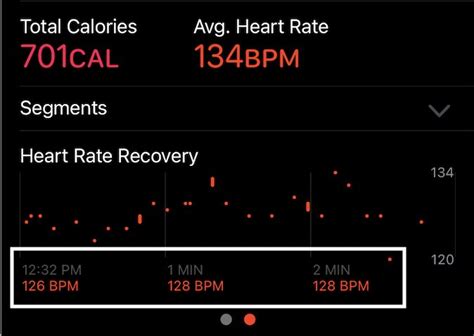 Toradh íomhá ar Heart Rate Recovery Time Chart
