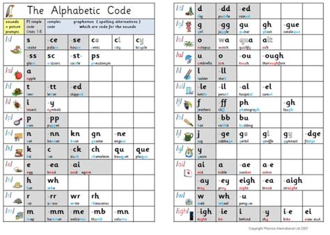 Image result for Phonic Alphabetic Code Chart