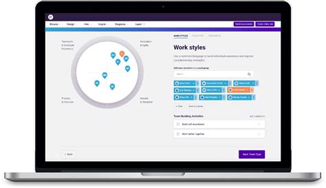 Image result for Predictive Index Guide Chart