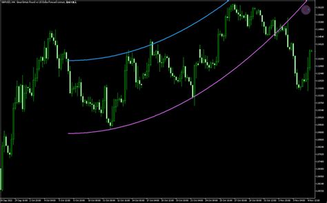 Toradh íomhá ar Indicator Example