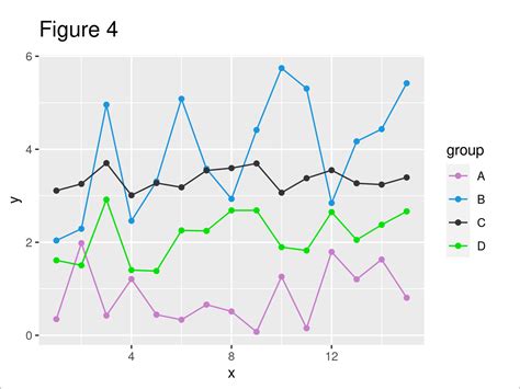 Image result for R Ggplot Group Graph