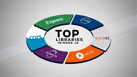 Top 5 JS Library に対する画像結果