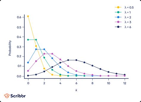 Bildergebnis für Poisson Distribution R Studio