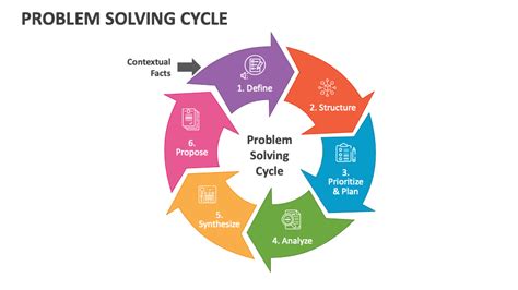 Résultat d’images pour Problem Solving Cycle PPT