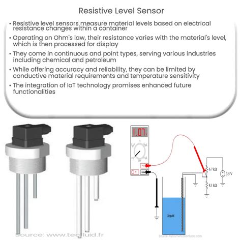 Toradh íomhá ar Conductivity Resistance Level Sensor
