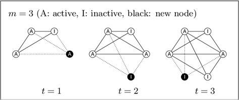 Image result for Ke Graph Example