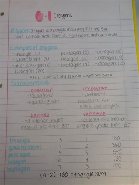 Math School Notes に対する画像結果