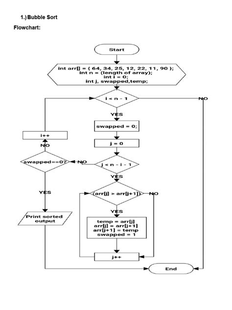 Image result for Buuble Sort Flowchart