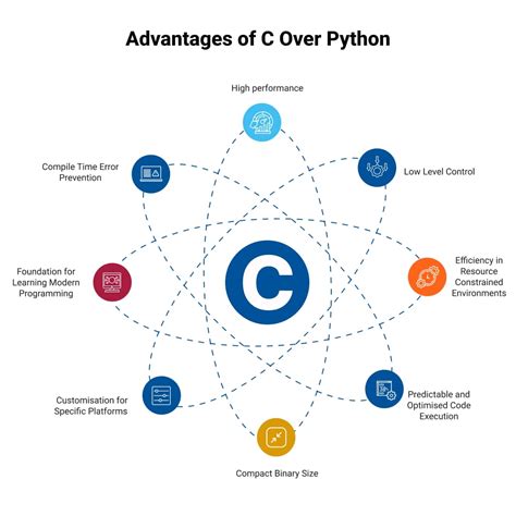 Afbeeldingsresultaten voor Python VSC Users Over the Year