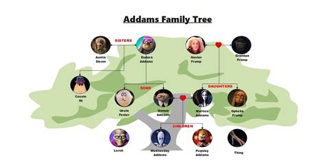 Toradh íomhá ar De Addems Family