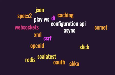Play Framework Java に対する画像結果