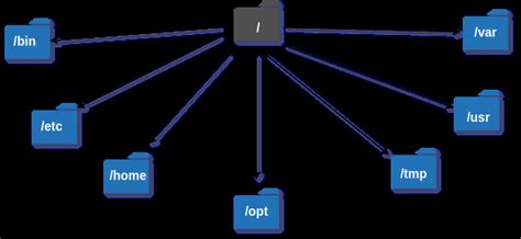 Linux OS Backup Files に対する画像結果