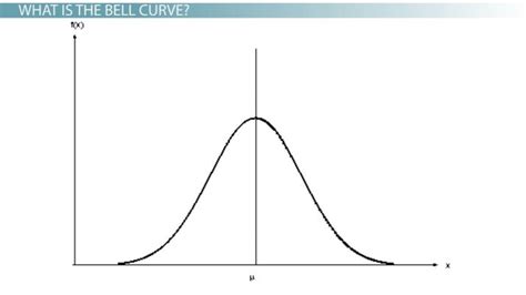 Bell Curve Graph with Horizontal Line に対する画像結果