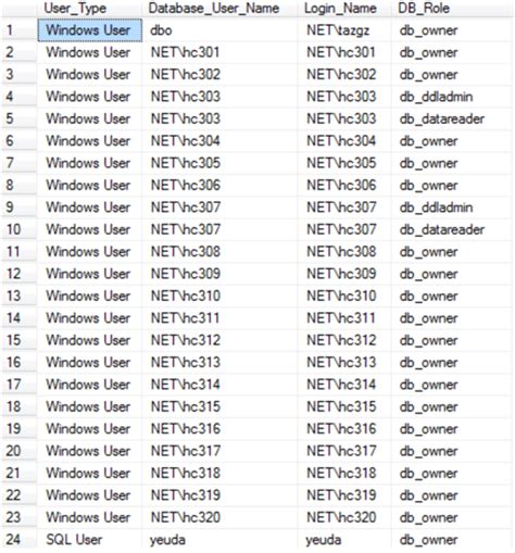 Image result for Microsoft SQL User Mappings