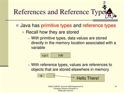 Image result for Reference Types Java