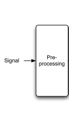 Music Information Retrieval Python に対する画像結果