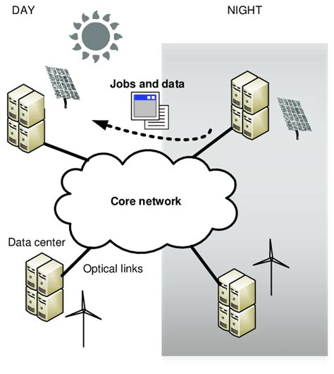 Image result for Spatial Distribution of Data Center