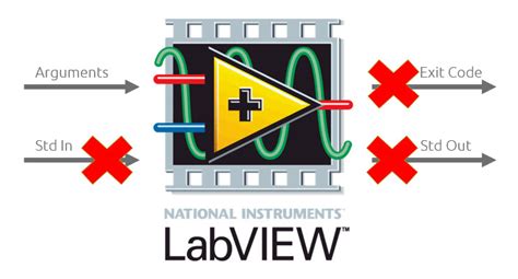 Image result for LabVIEW Paper Icon with Red Arrow