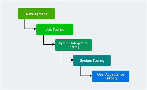 System Testing Process Diagram に対する画像結果