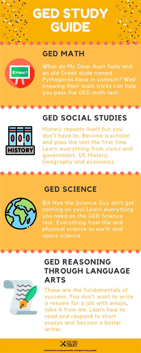 Image result for Science GED Classes
